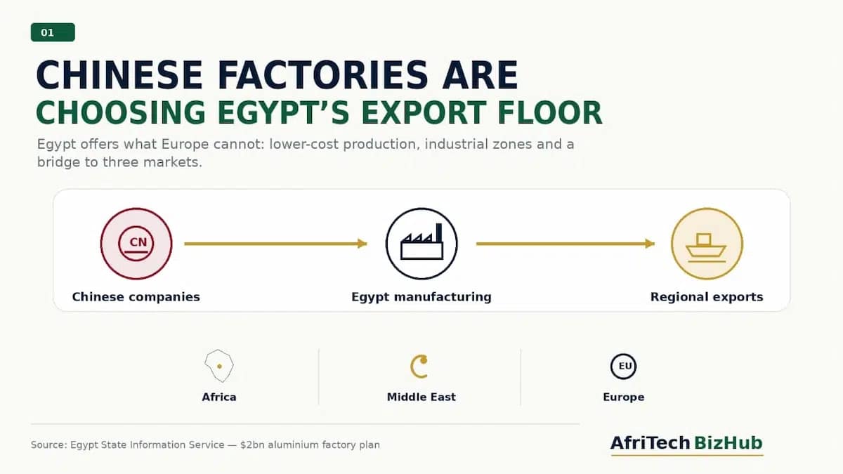Why Are Chinese Companies Pouring Billions Into Egypt Instead of Europe?