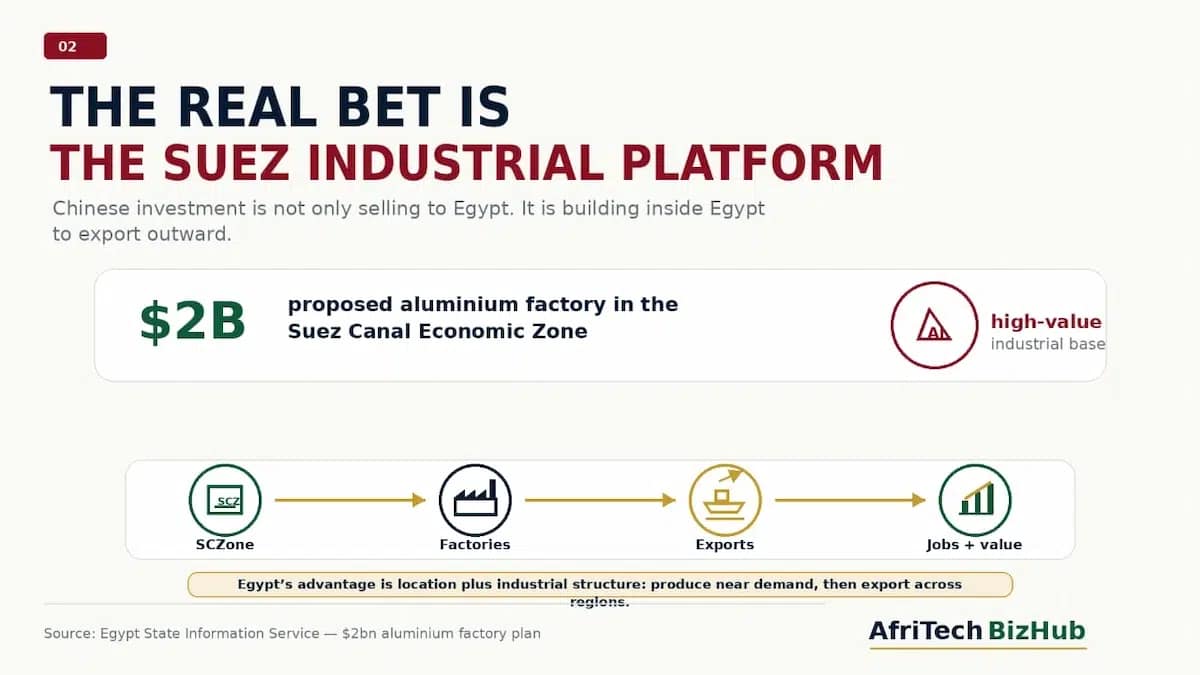 Why Are Chinese Companies Pouring Billions Into Egypt Instead of Europe?