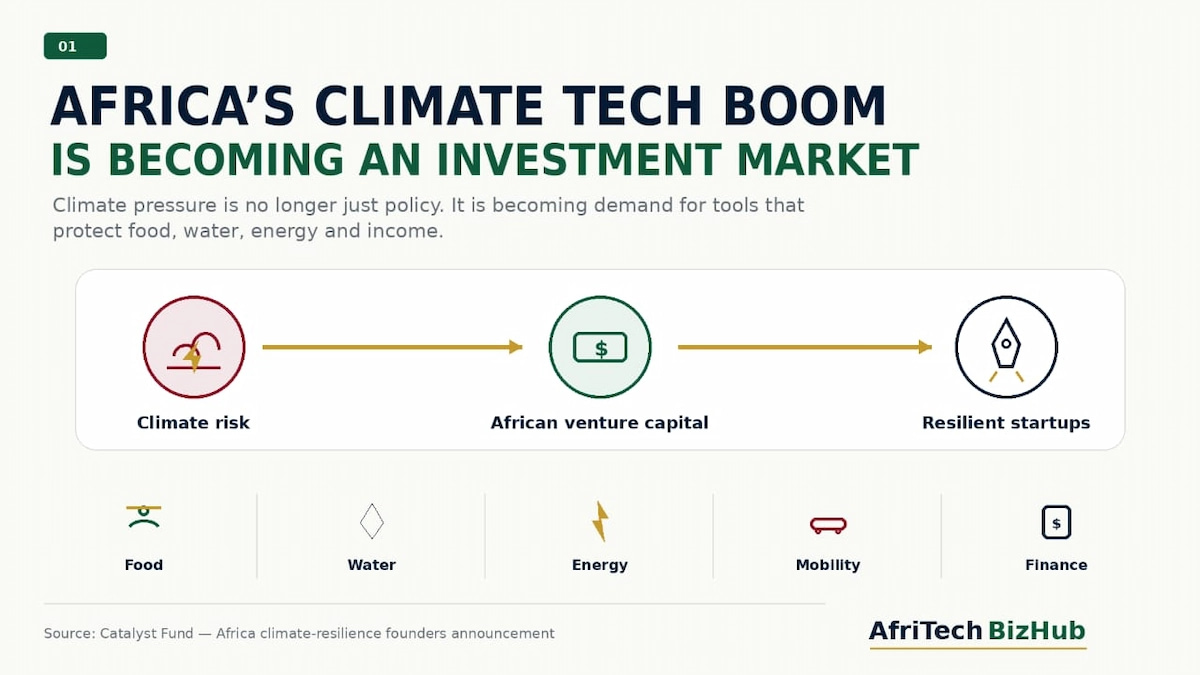 Africa’s Climate Tech Boom Just Got Bigger—Why Investors Are Racing In