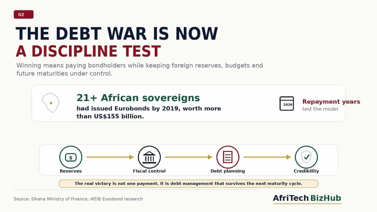 $700 Million Paid: Is Ghana Government Winning Eurobond Debt War?