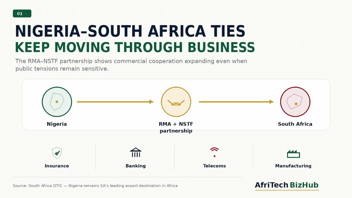 South Africa Insurer Enters Major Nigeria Partnership Despite Xenophobic Tensions