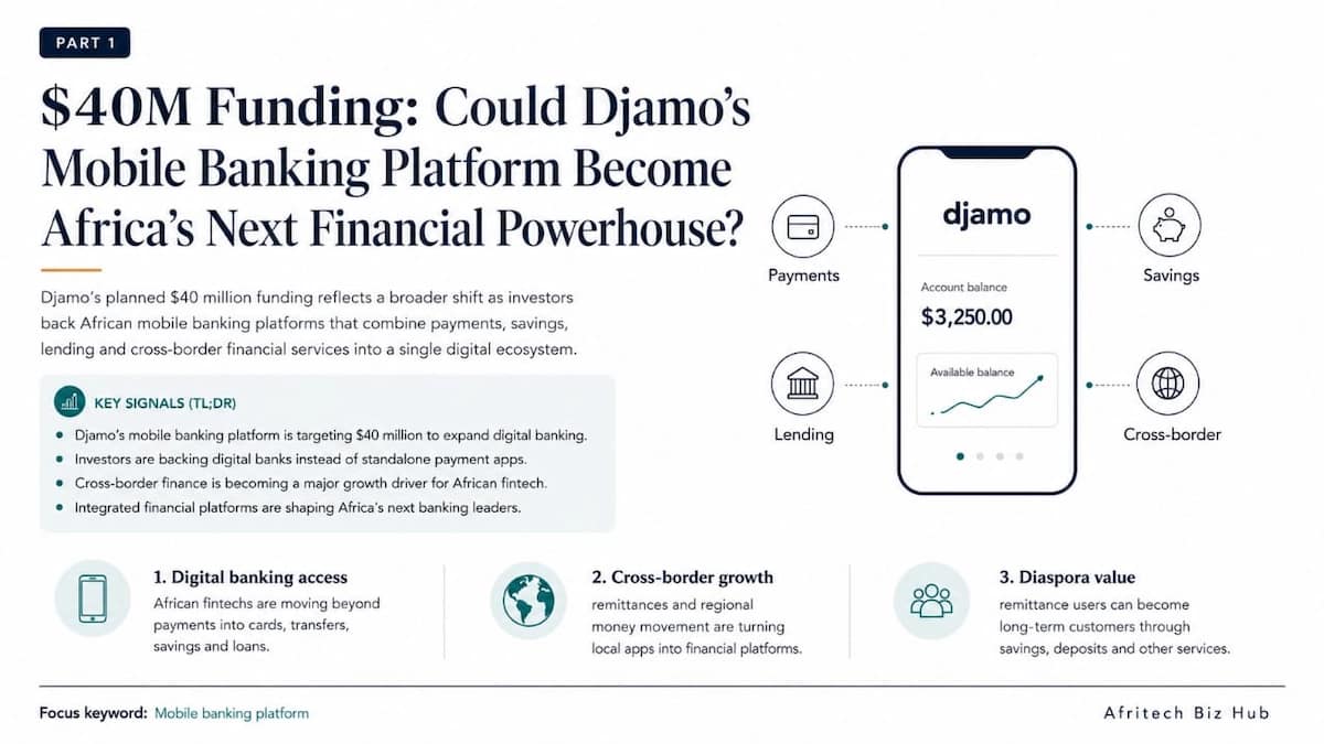 $40M Funding: Could Djamo’s Mobile Banking Platform Become Africa’s Next Financial Powerhouse?