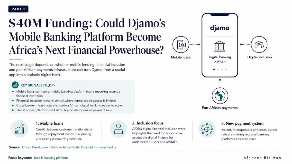 $40M Funding: Could Djamo’s Mobile Banking Platform Become Africa’s Next Financial Powerhouse?