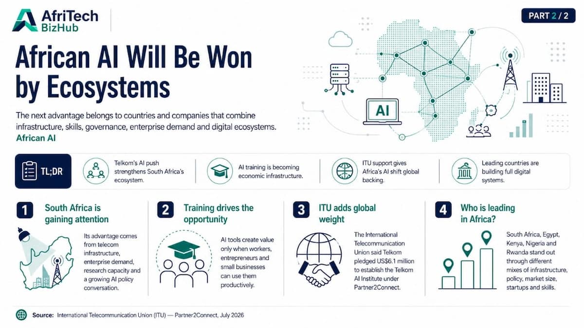 African AI Race Gets Hotter as Telkom Invests Millions of Dollars