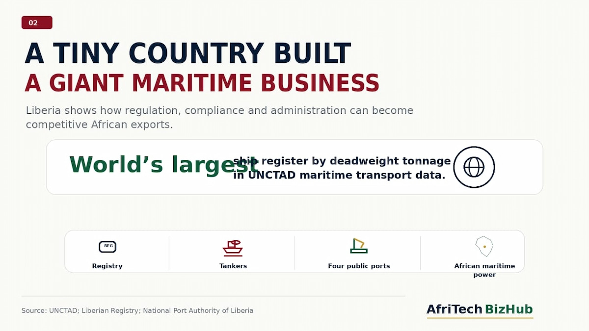 Liberia Shipping: How a Tiny African Nation Quietly Controls the World’s Biggest Ships