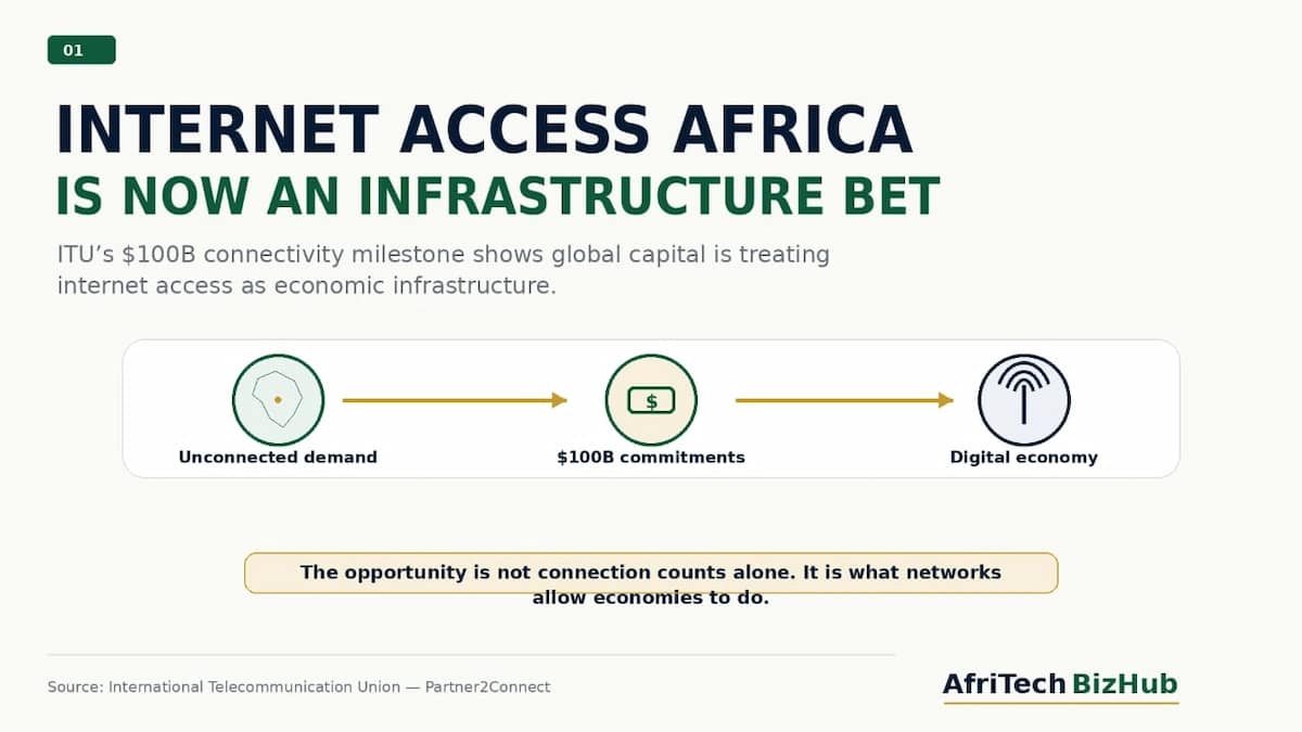 Internet Access Africa: Why ITU’s $100 Billion Is Driving a Global Digital Revolution
