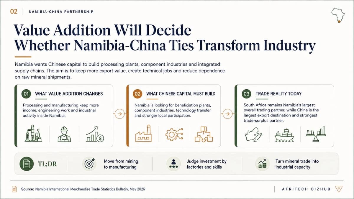 Namibia-China Partnership: Why Africa Is Moving Beyond Raw