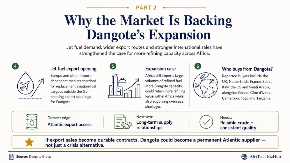 US-Iran War Sparks Unexpected Boom for Dangote Oil Refinery