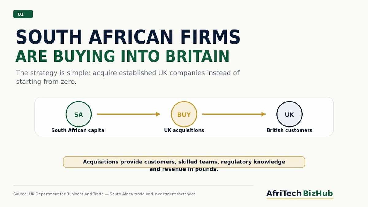 How South African Firms Are Taking Over Britain’s Billion-Dollar Market