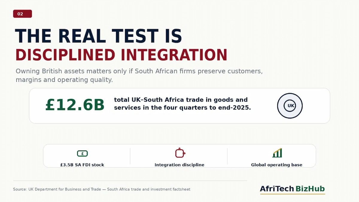 How South African Firms Are Taking Over Britain’s Billion-Dollar Market