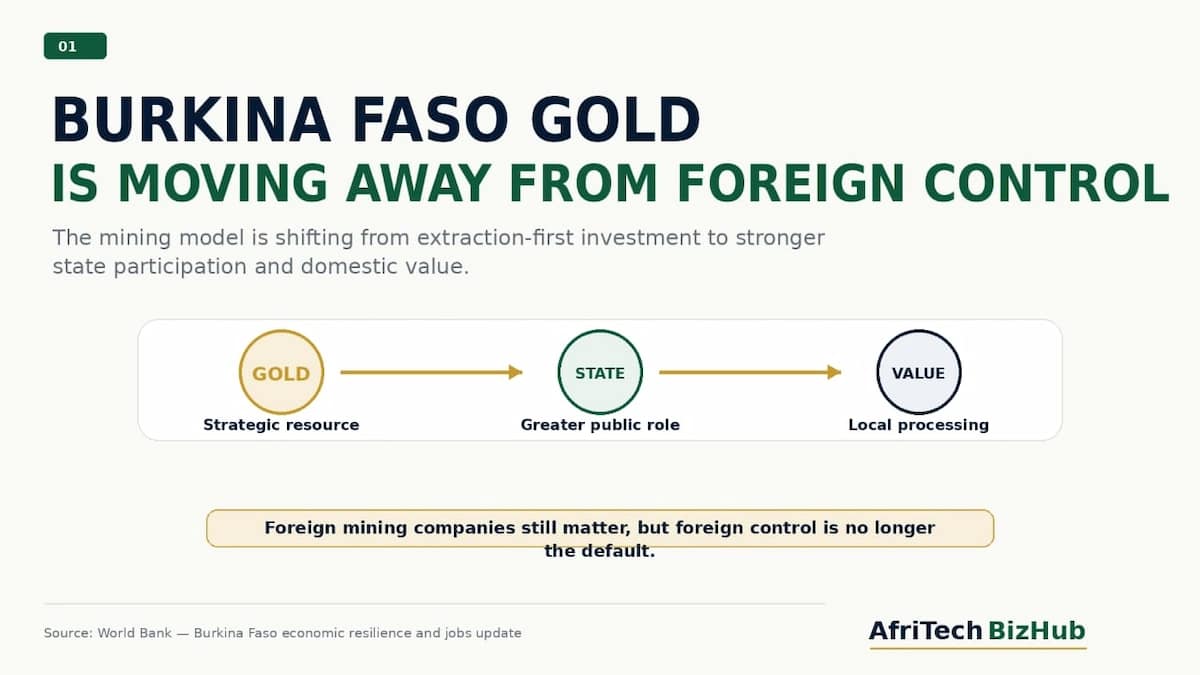 Why Are Foreign Mining Companies Losing Ground in Burkina Faso?