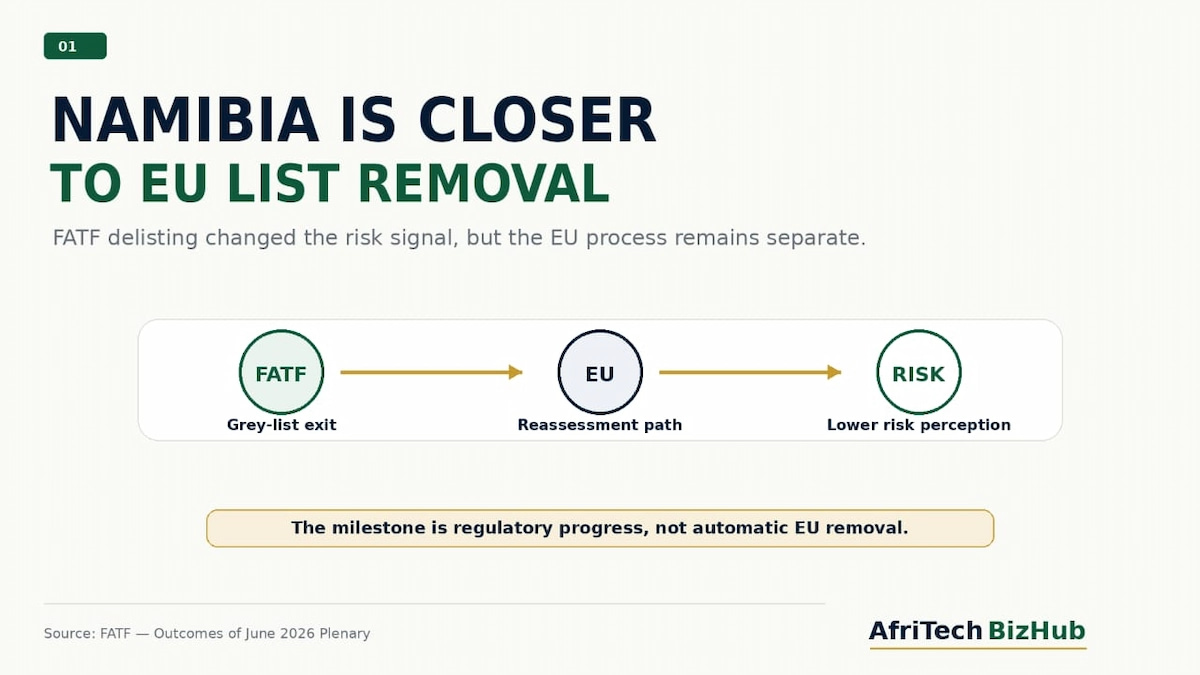 Why Is Namibia Moving Closer to EU List Removal?