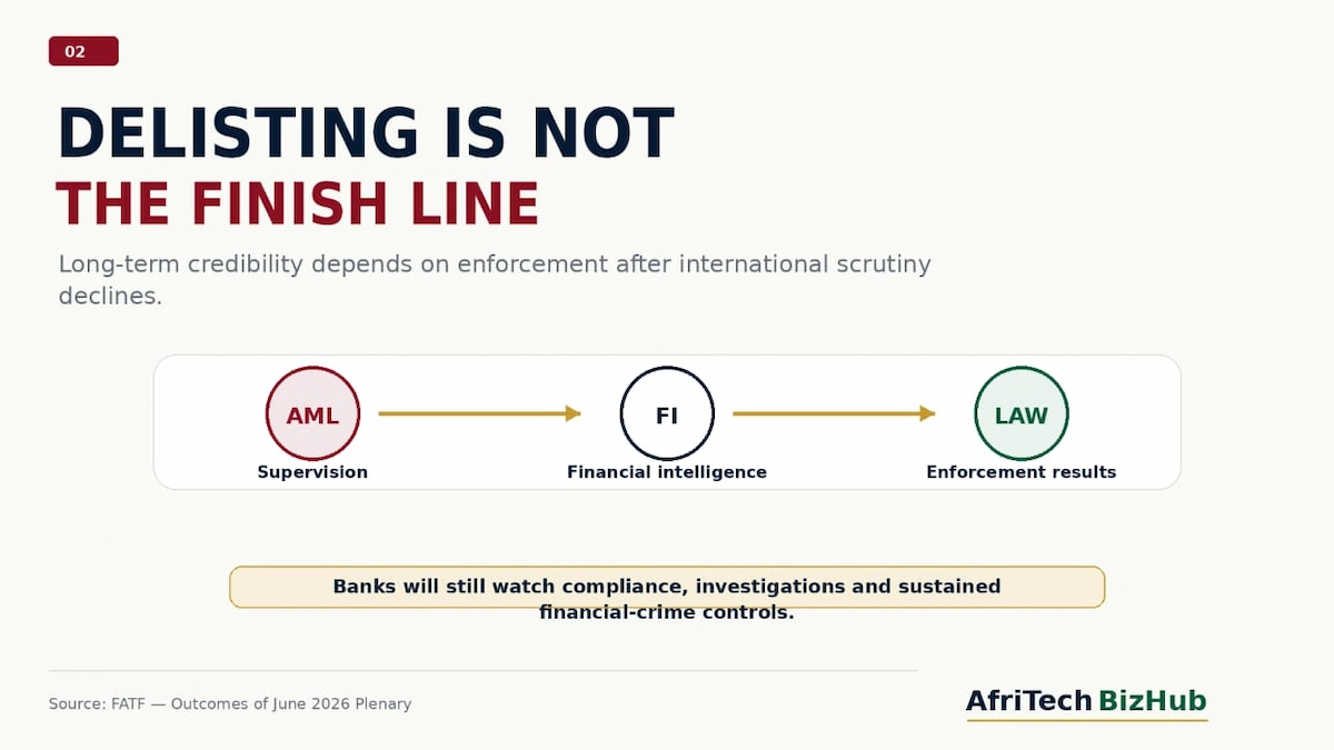 Why Is Namibia Moving Closer to EU List Removal?