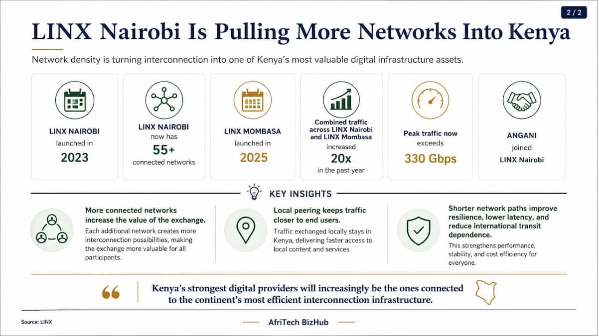 Why Are Cloud Service Providers Racing to Join Kenya’s Fastest Internet Hub