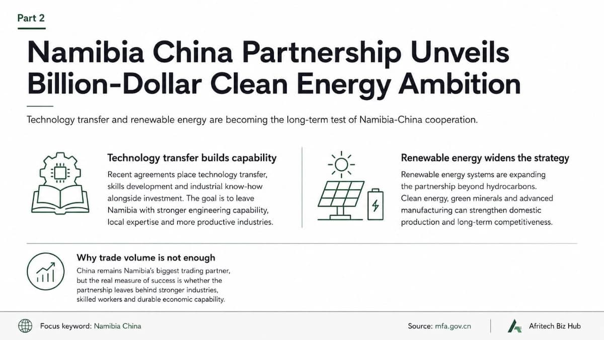 Namibia China Partnership Unveils Billion-Dollar Clean Energy Ambition