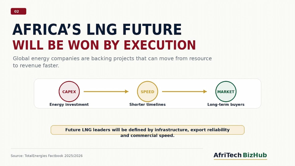 French Energy Giant Targets Africa’s Next Floating LNG Revolution