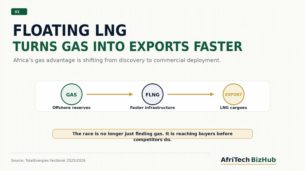French Energy Giant Targets Africa’s Next Floating LNG Revolution
