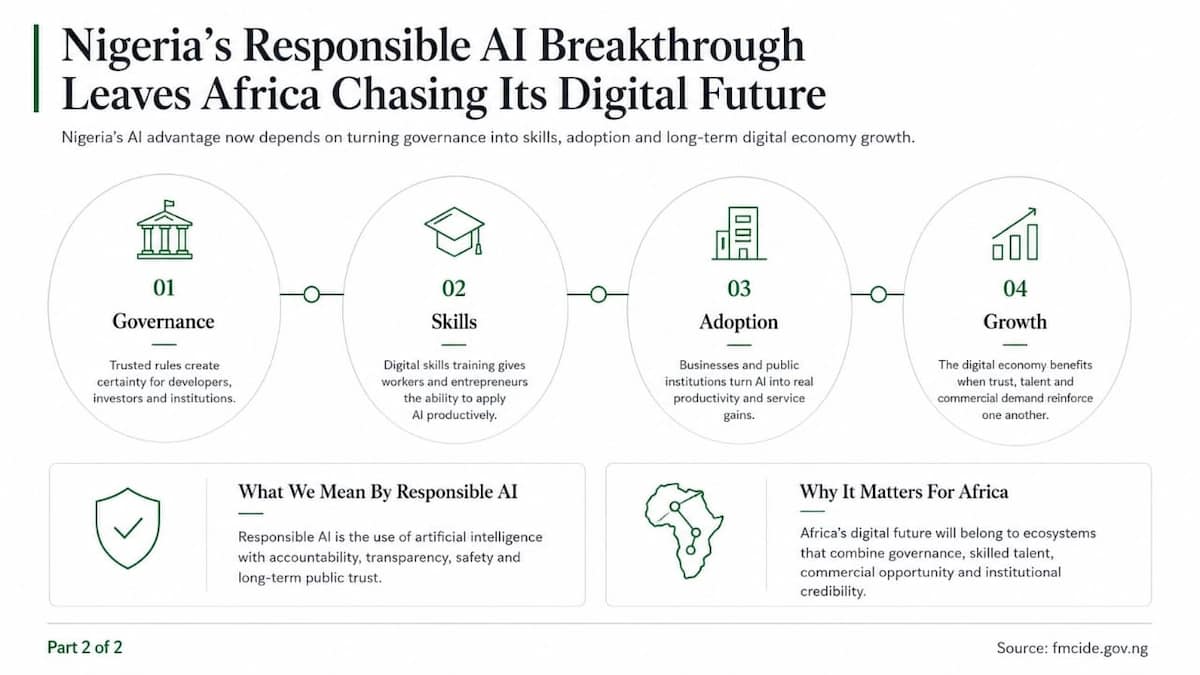 Nigeria’s Responsible AI Breakthrough Leaves Africa Chasing Its Digital Future