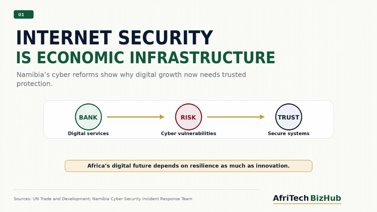 Internet Security Faces Africa’s Biggest Test as Namibia Tightens Cyber Rules