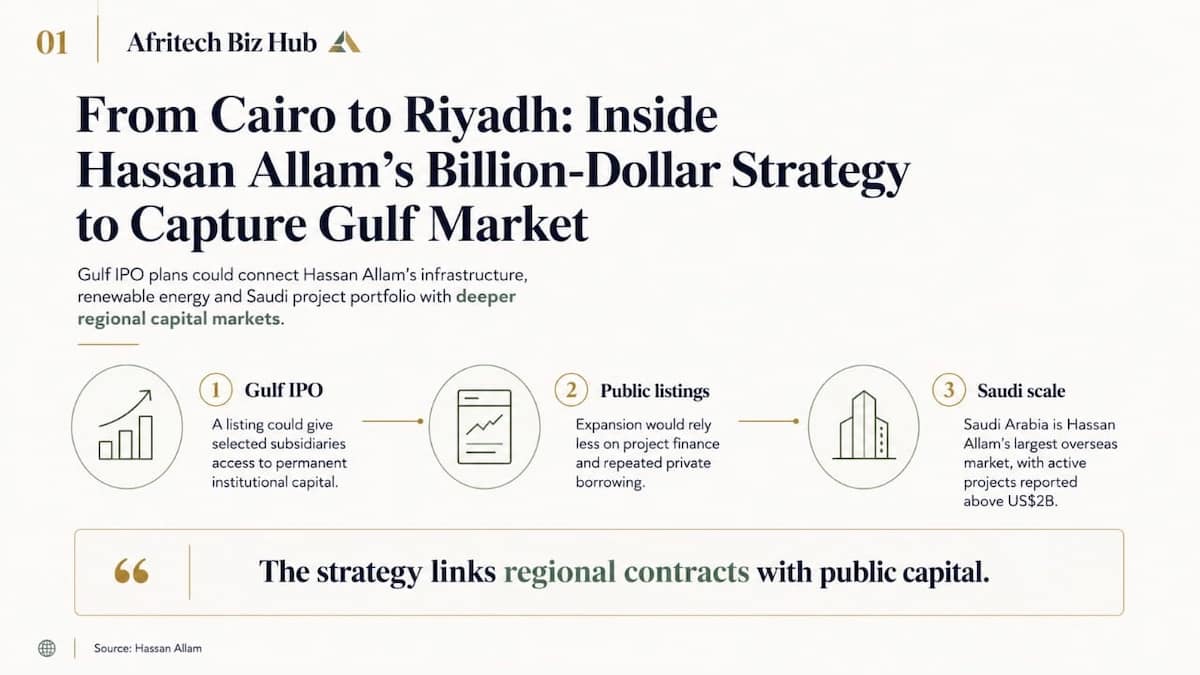 From Cairo to Riyadh: Inside Hassan Allam’s Billion-Dollar Strategy to Capture Gulf Market