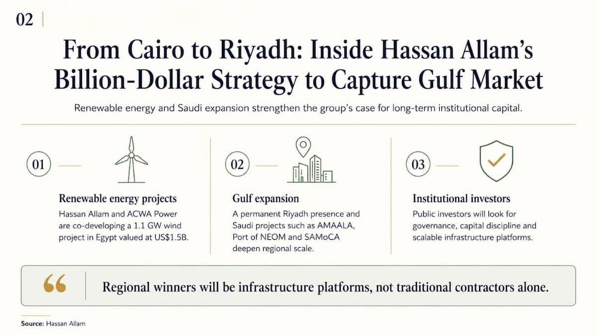 From Cairo to Riyadh: Inside Hassan Allam’s Billion-Dollar Strategy to Capture Gulf Market