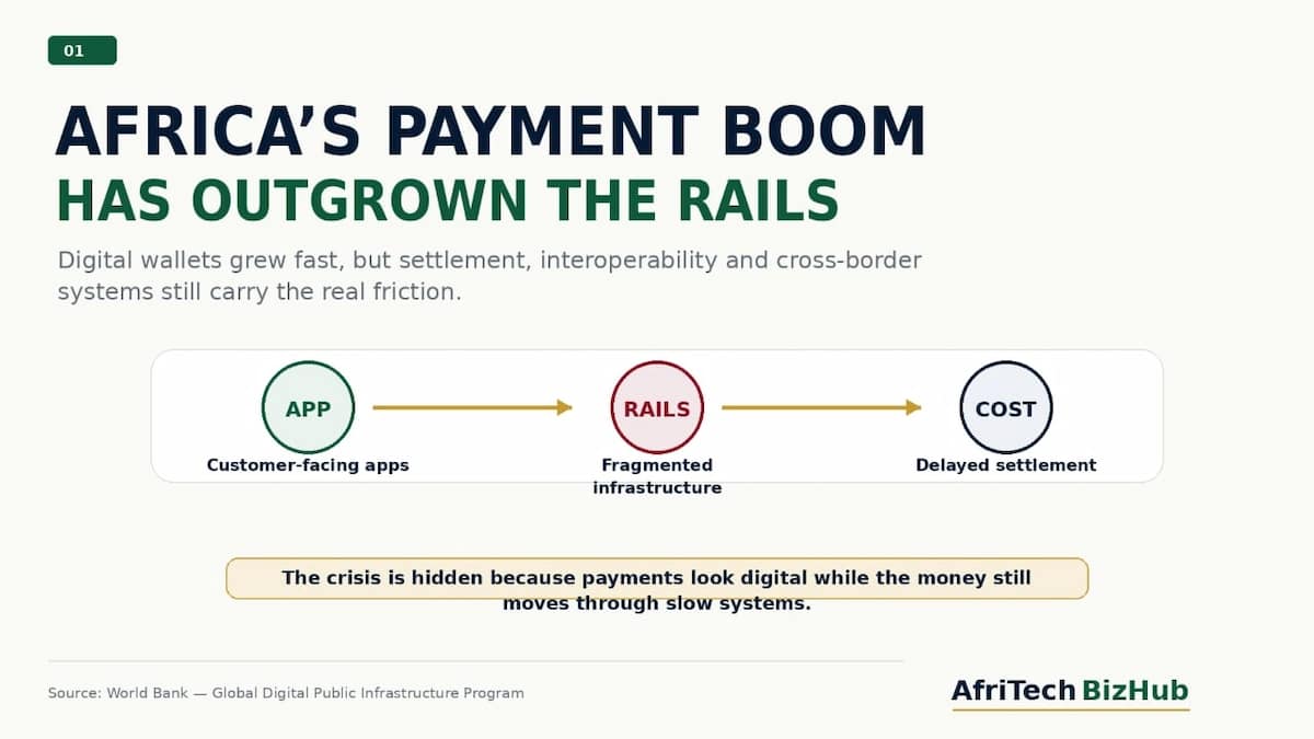 The Hidden Payment Infrastructure Crisis Africa Must Solve