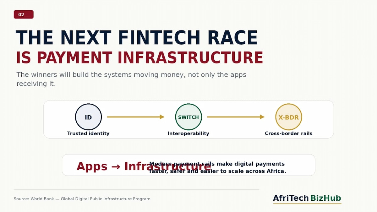 The Hidden Payment Infrastructure Crisis Africa Must Solve