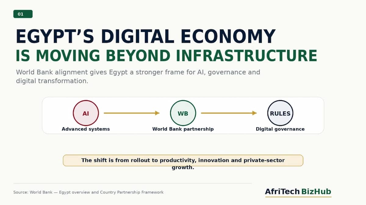 World Bank Partnership Shapes Egypt’s Push for Digital Leadership