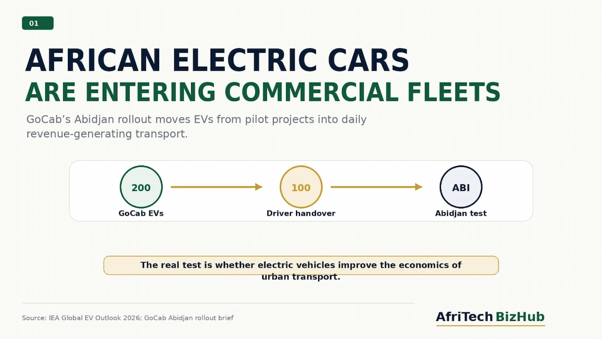 African Electric Cars Surge: GoCab’s Abidjan EV Move Could Change Mobility
