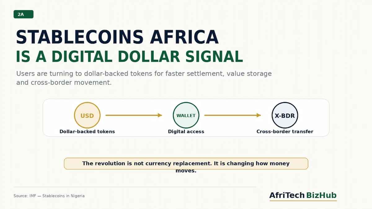 Stablecoins Africa: Is a Silent Currency Revolution Already Underway?
