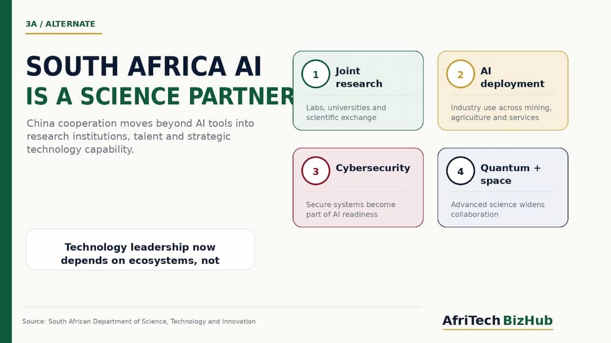 South Africa AI Partnership: Why China’s Bold Technology Collaboration Changes Everything