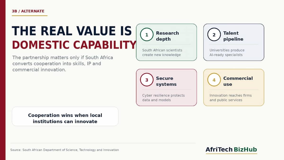 South Africa AI Partnership: Why China’s Bold Technology Collaboration Changes Everything