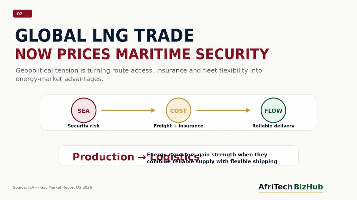 Nigeria LNG Carrier’s Red Sea Transit Signals a New Test for Global Energy Shipping
