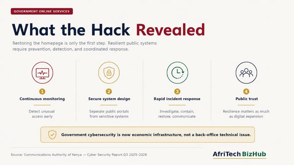 Kenya President’s Website Hack Exposes Hidden Government Cybersecurity Failures