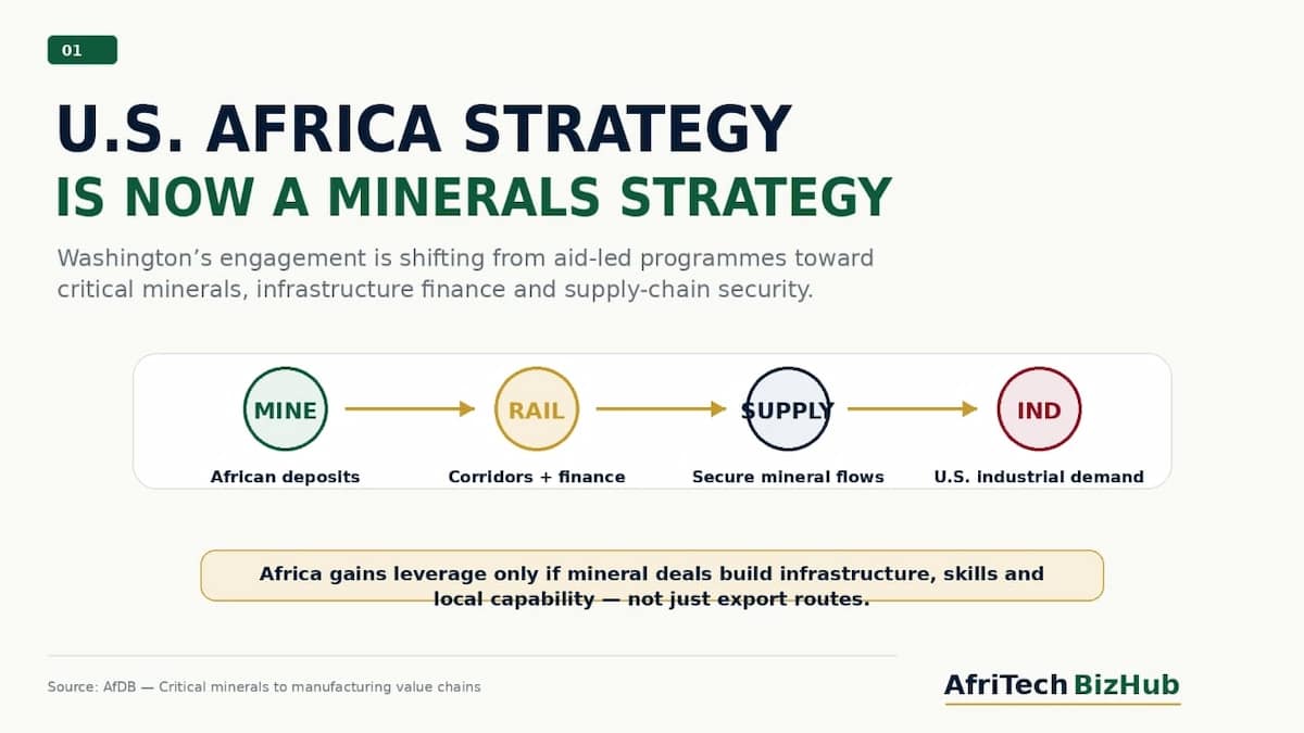 Critical Minerals Shake-Up: Why Trump’s Africa Strategy Changes Everything