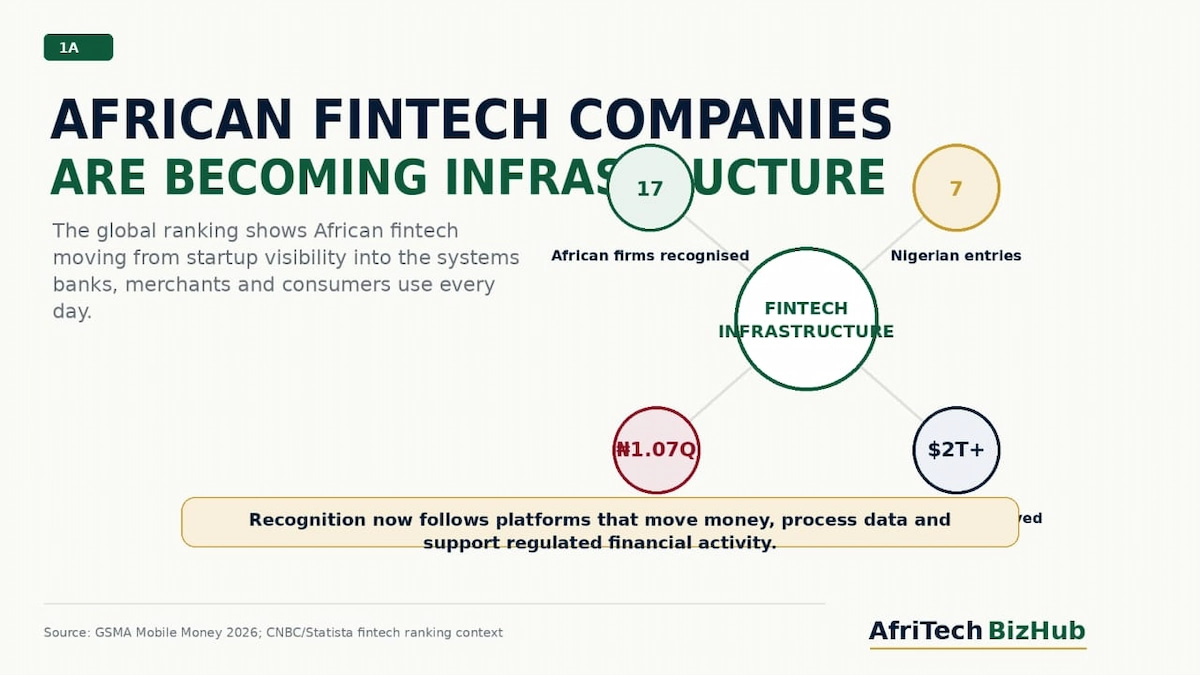 How African Fintech Companies Conquered CNBC’s World’s Top 500