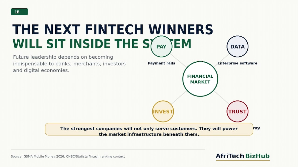 How African Fintech Companies Conquered CNBC’s World’s Top 500