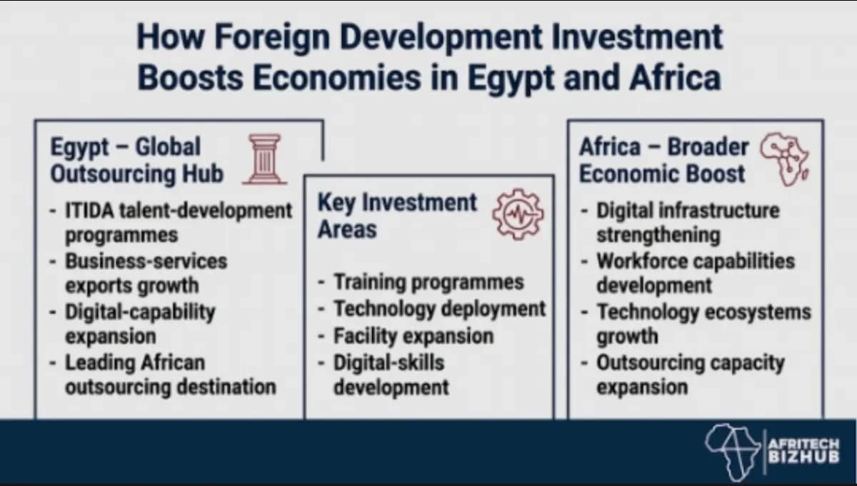 Concentrix Egypt Drives $1bn Africa Expansion Strategy