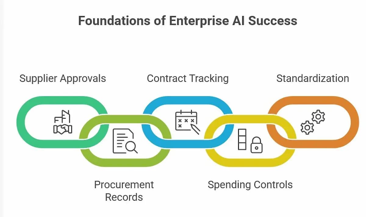 Enterprise AI