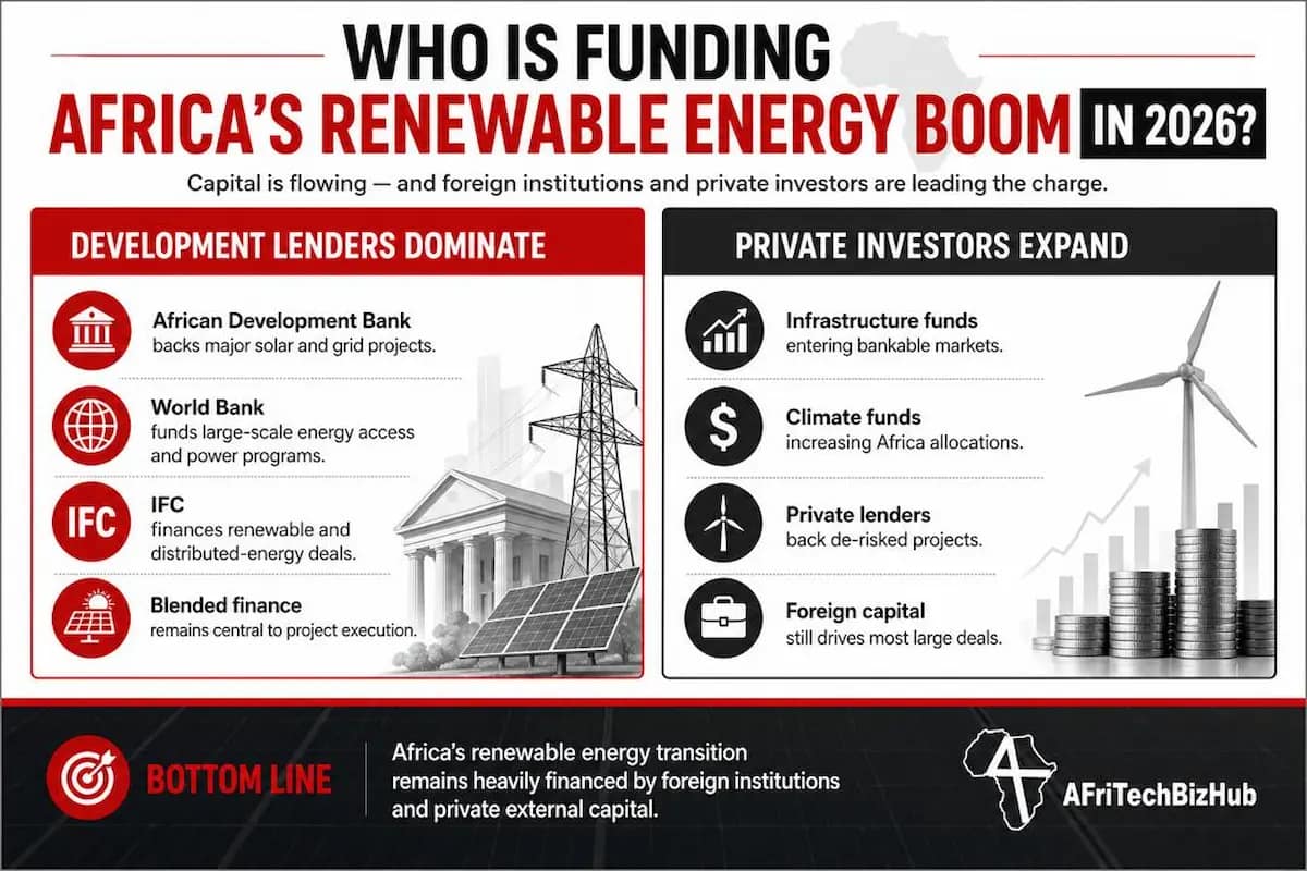 Renewable energy investment in Africa
