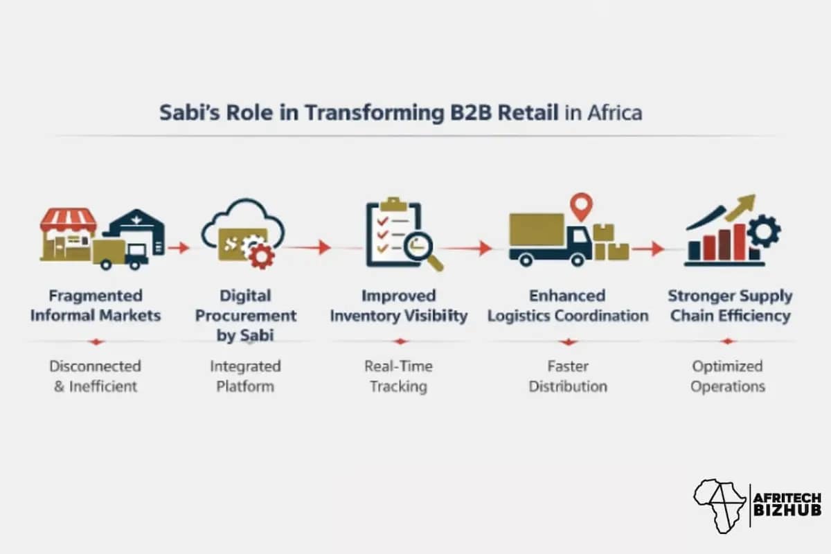 Sabi