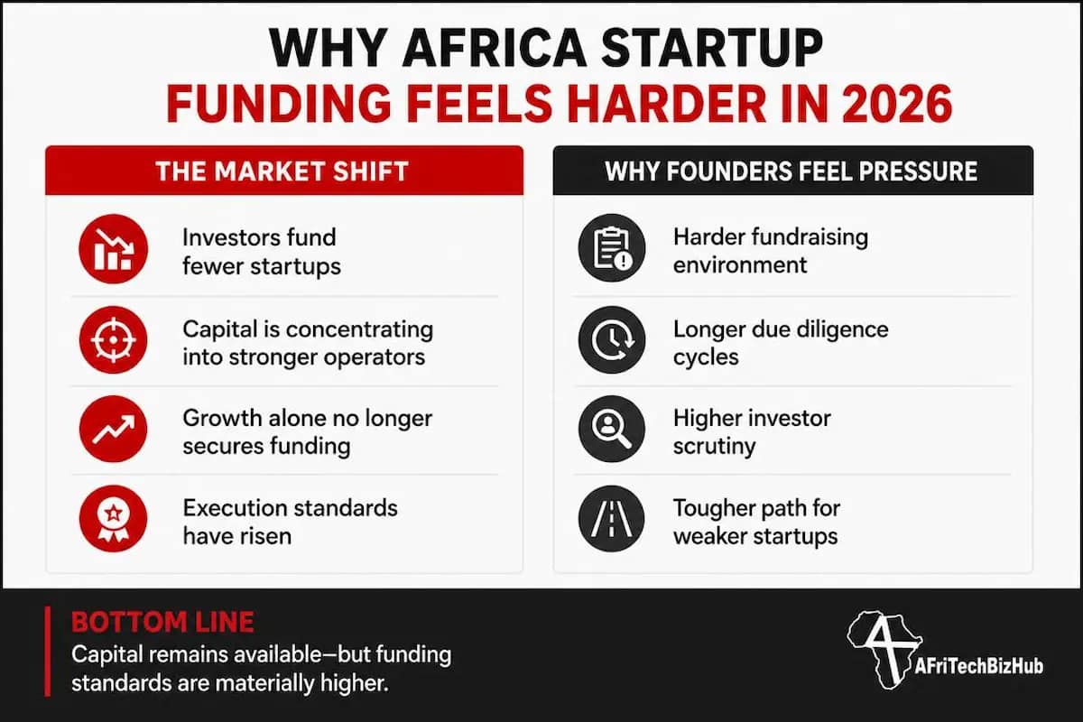 Africa Startup Funding