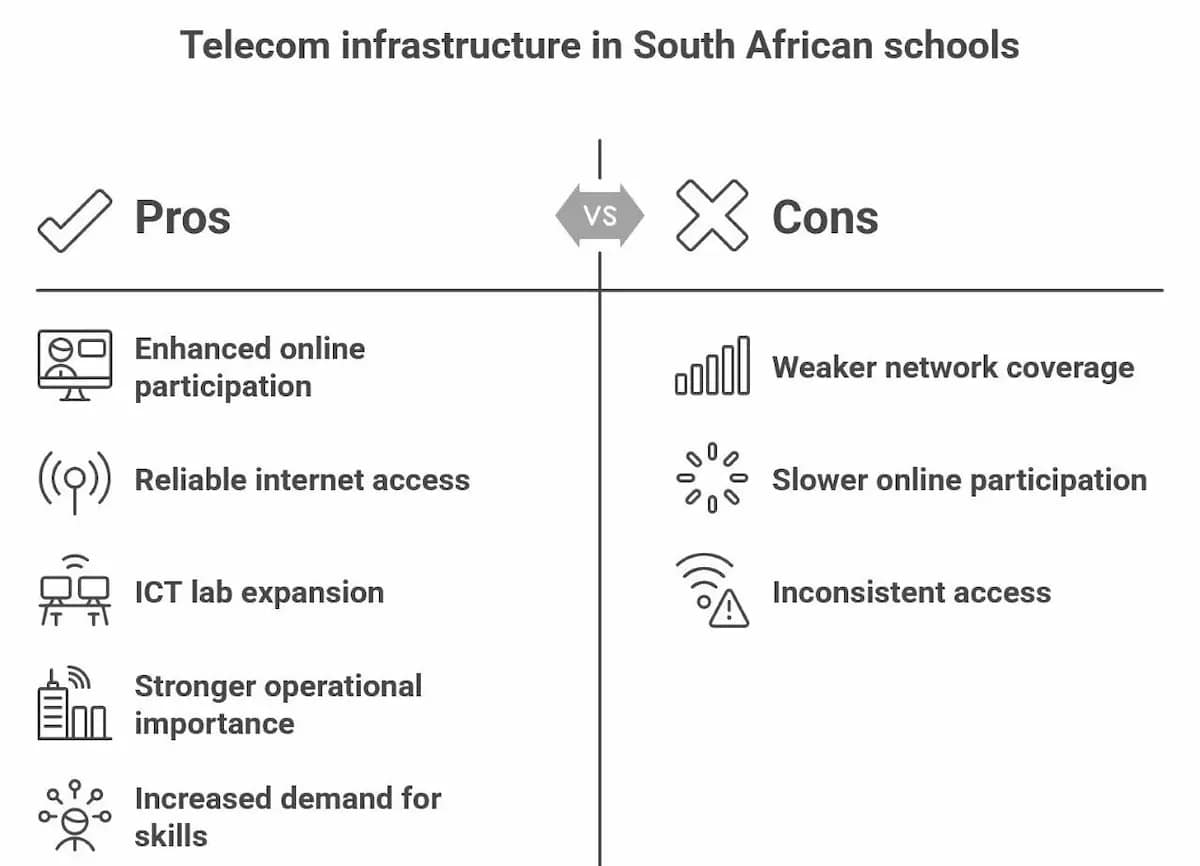 Telkom ICT Labs Expand Digital Skills Access Across South African Schools