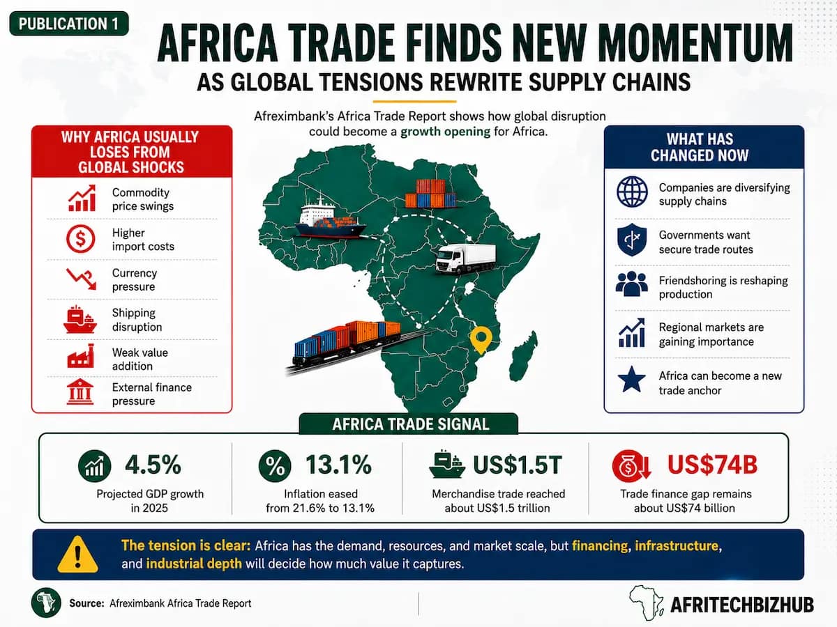 Africa Trade