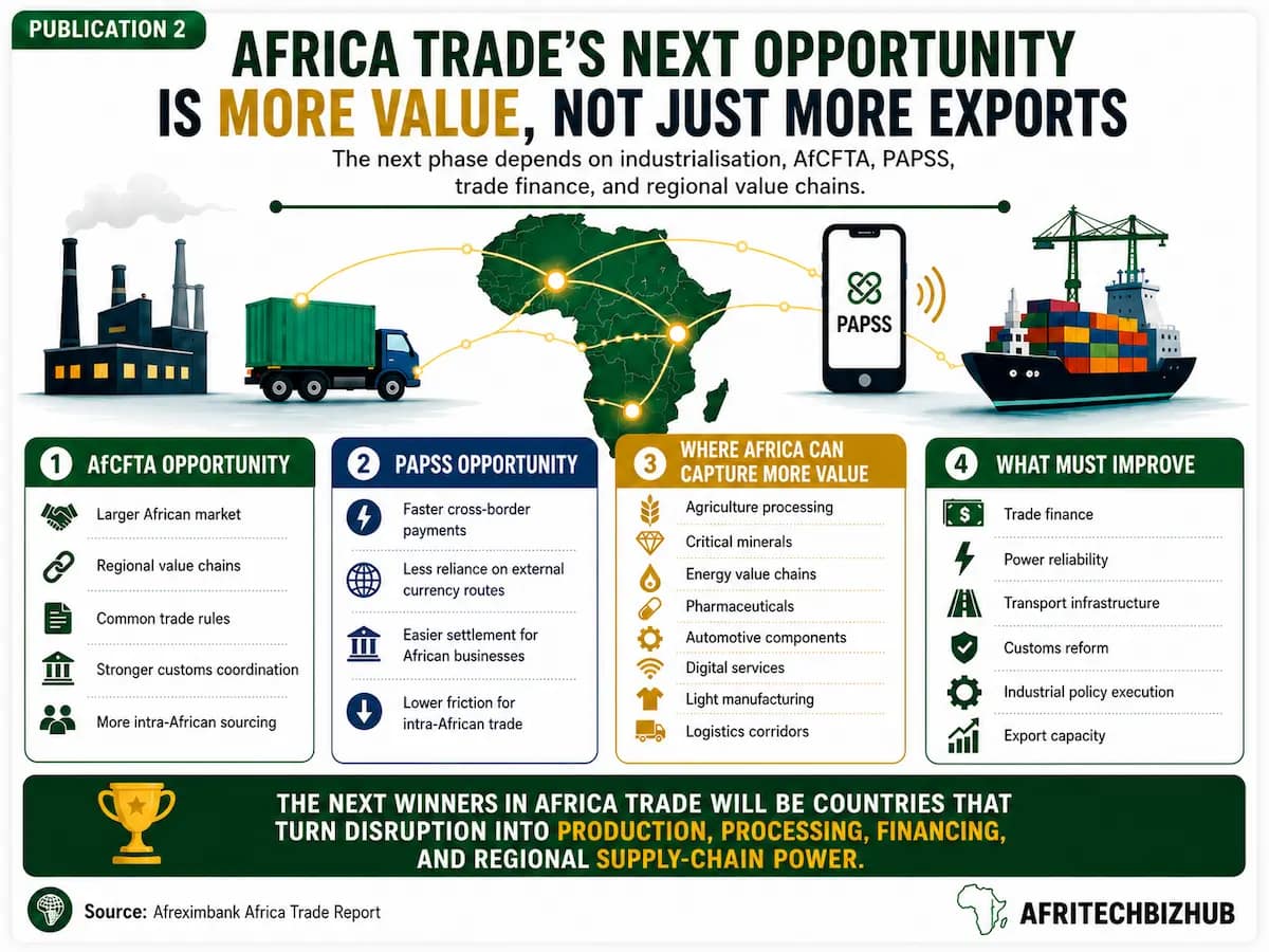 Africa Trade