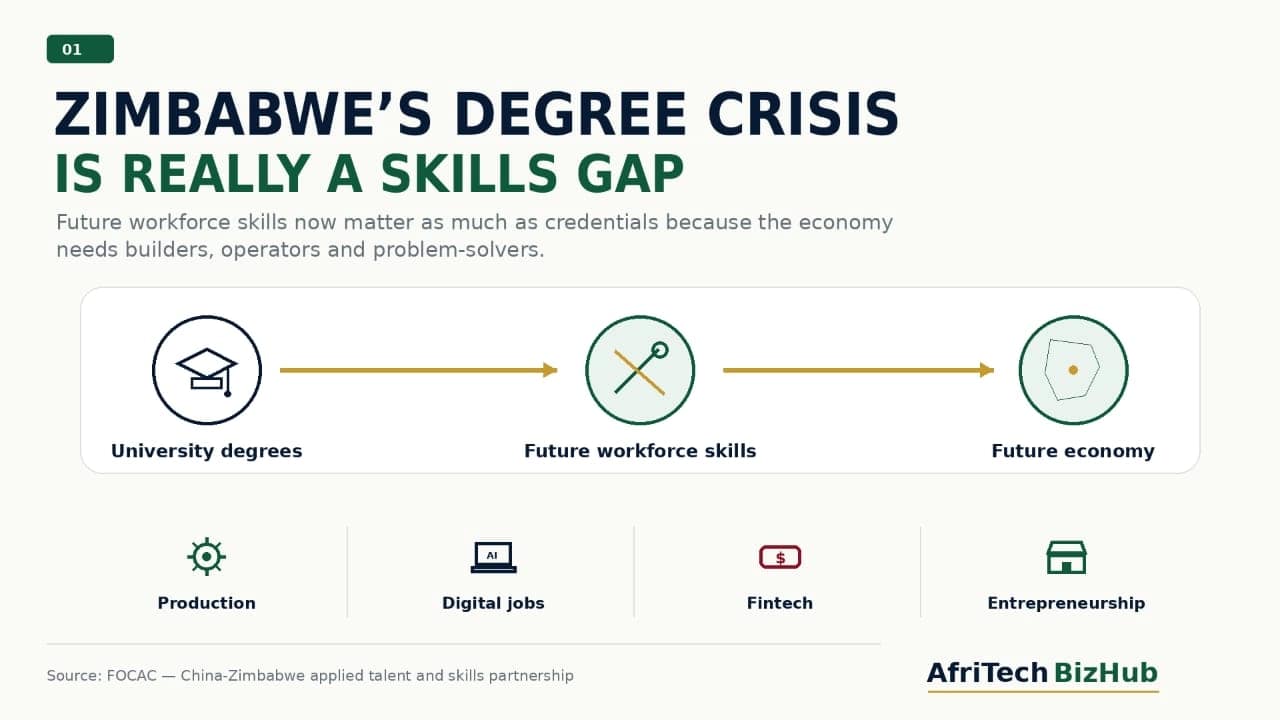 Zimbabwe Degrees Crisis: Could China Transform Zimbabwe’s Job Market for Future Economy?
