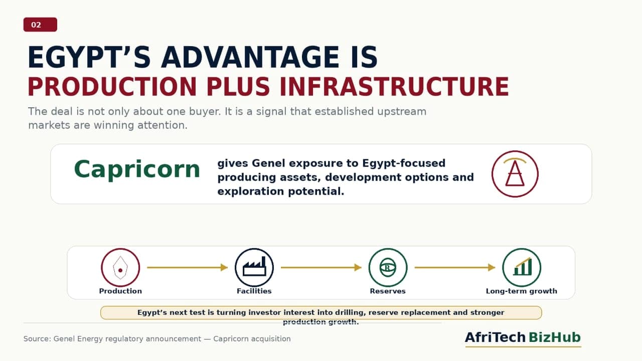 Genel Energy’s $360M Deal: Is Geopolitical Risk Driving Oil Companies Toward Egypt?