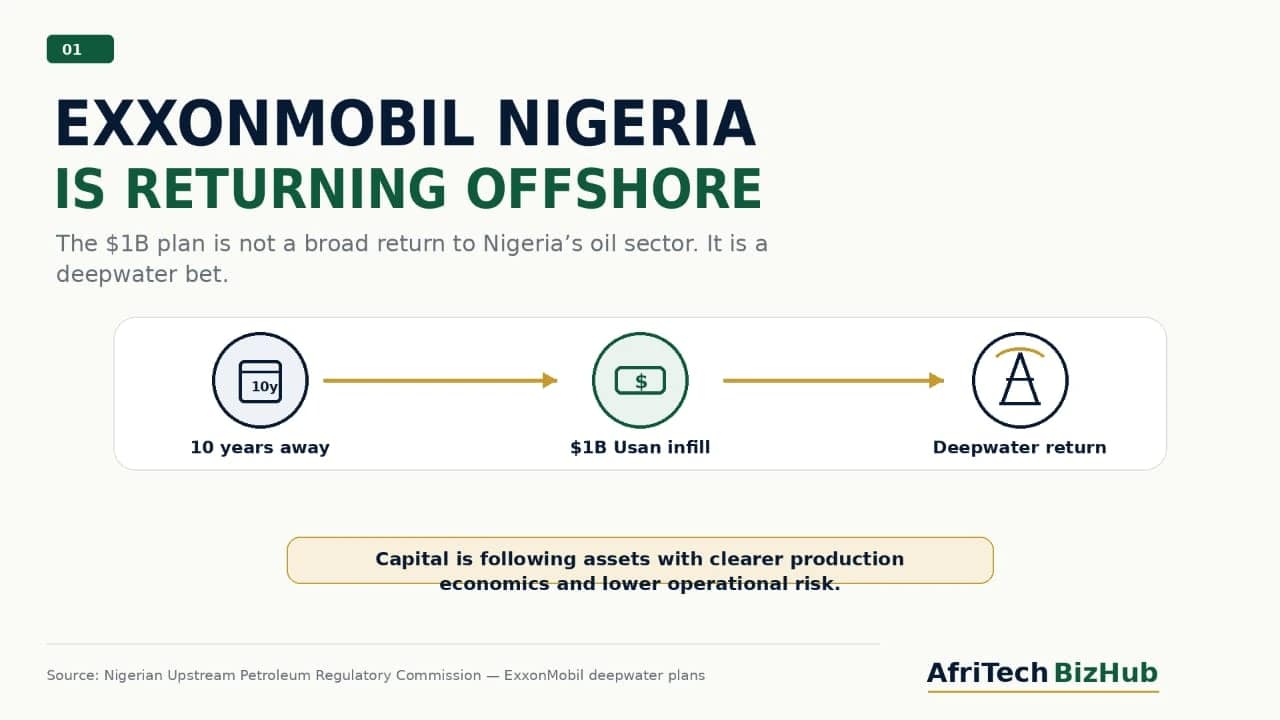 Why Is ExxonMobil Betting Big on Nigeria Again After 10 Years Away?