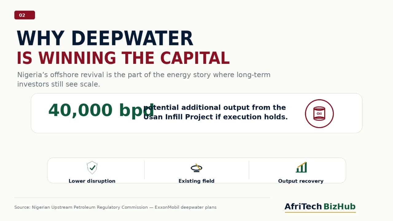 Why Is ExxonMobil Betting Big on Nigeria Again After 10 Years Away?