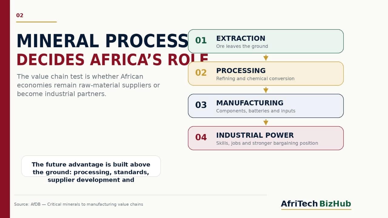 Critical Minerals Shake-Up: Why Trump’s Africa Strategy Changes Everything